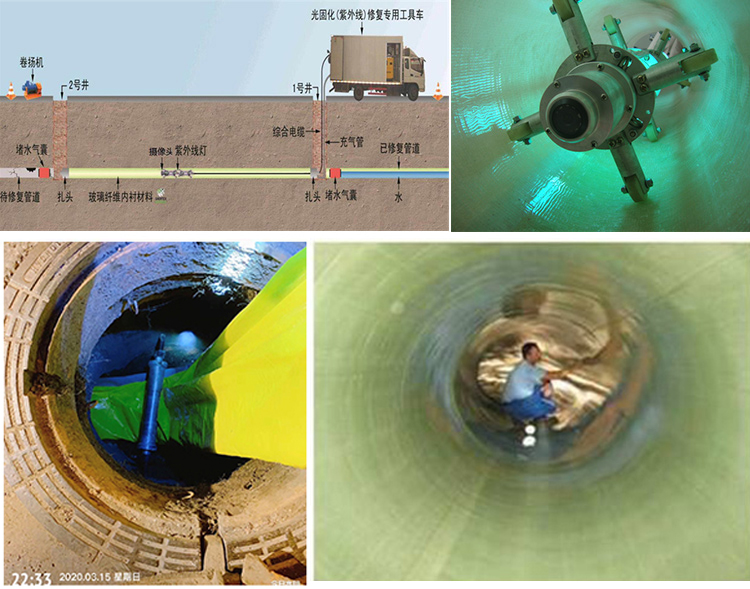 太白UV-CIPP内衬修复