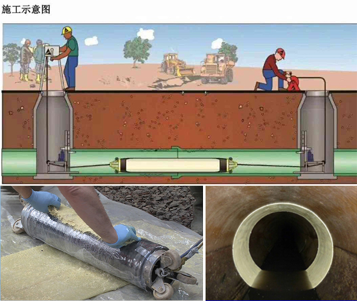 太白管道局部点状修复